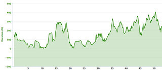 50 States Ride Elevation