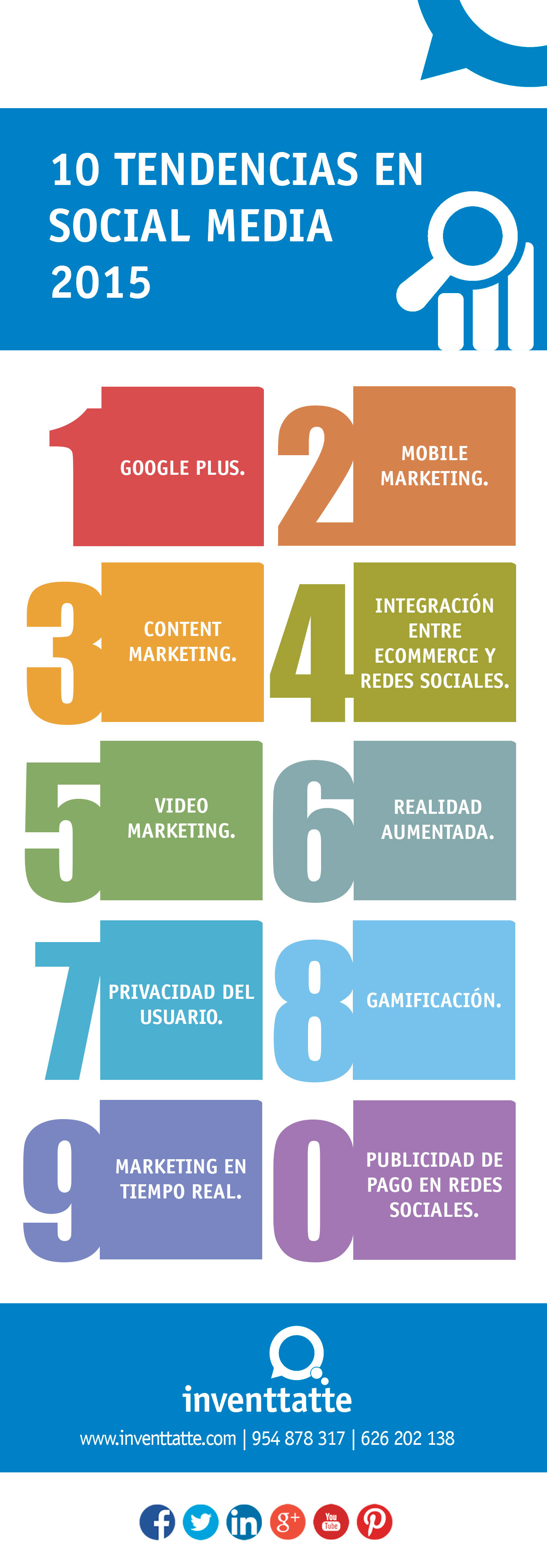 10 tendencias en Redes Sociales para 2015