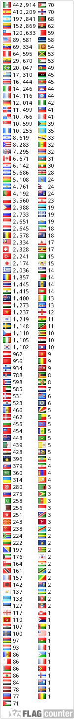 free counters
