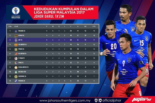 Tonton Live Streaming Keputusan JDT vs Kelantan 12.4.2017 ...