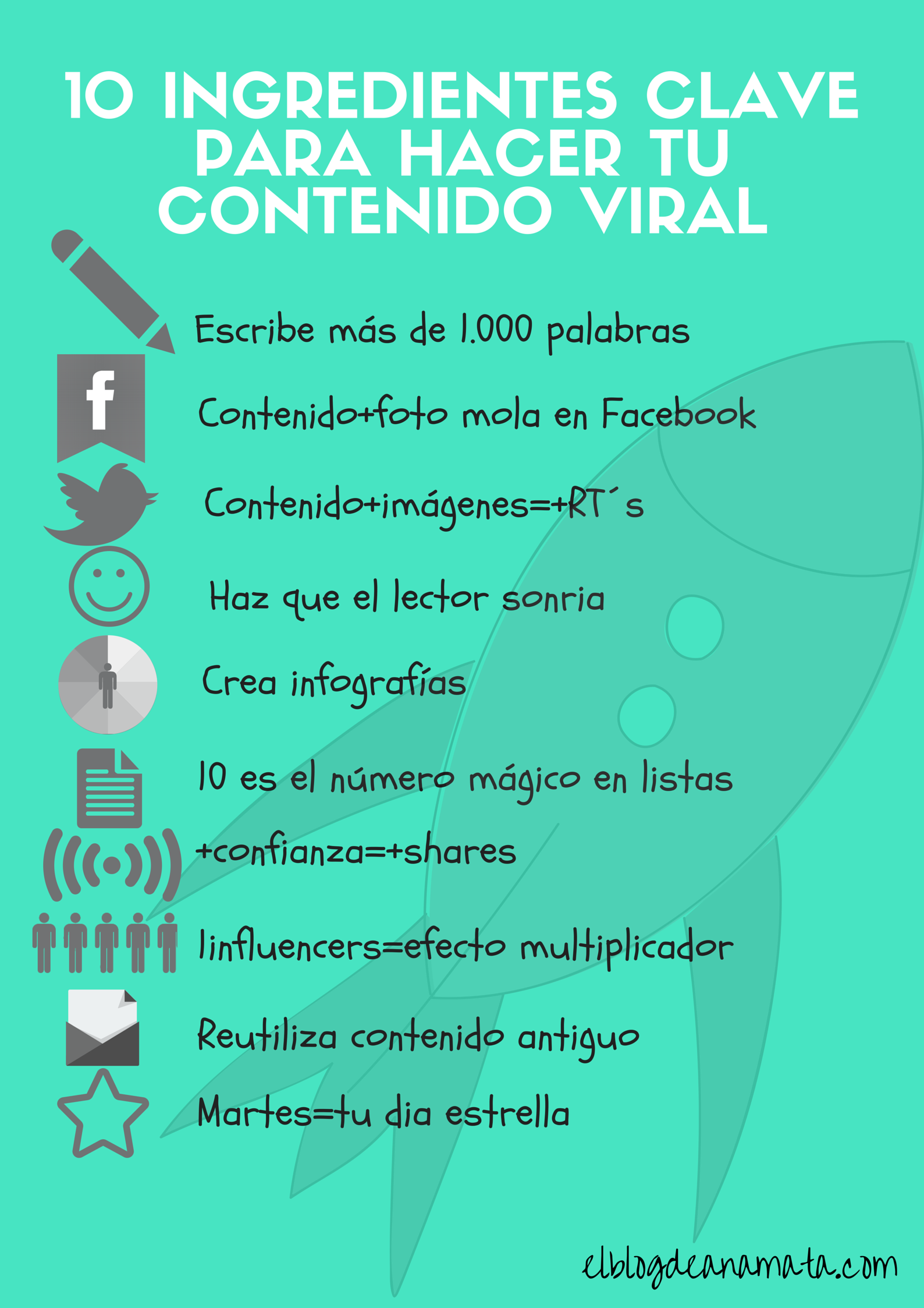 10 ingredientes clave para un contenido viral