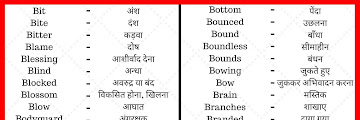 Alphabet English Translation Word Meaning Alphabet English Translation English To Hindi : Some of the latin words (nouns) for clothing are as follows:.