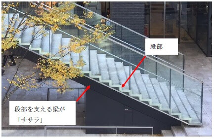 ササラってなに 現役設計者が教える鉄骨階段とササラの関係 意味 特徴