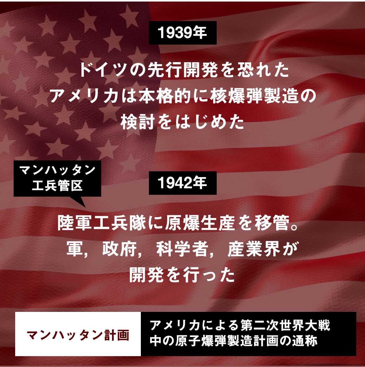 4コマでマンハッタン計画と原爆投下 Historist ヒストリスト