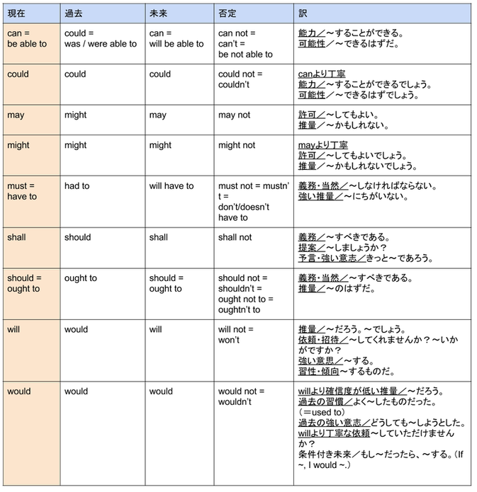 板書 中学英語