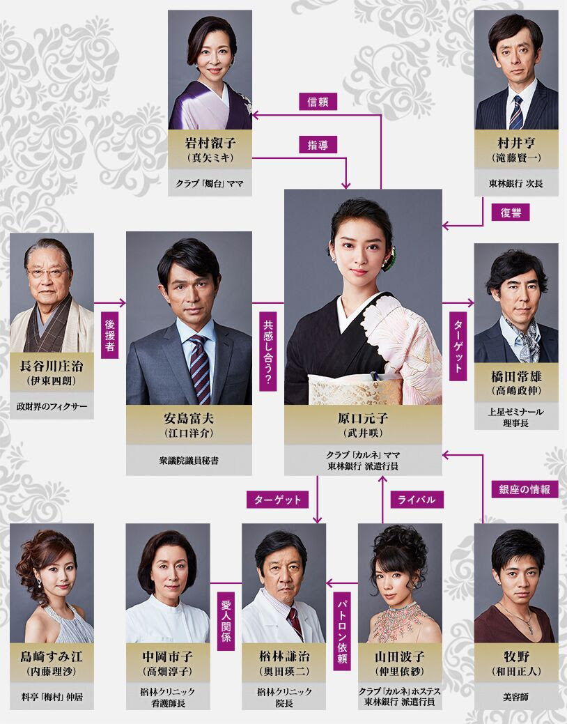 黑色皮革手册人物关系图 角色关系 人物介绍 电视剧 电视猫