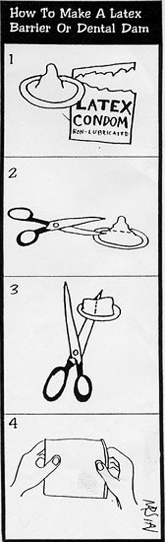 how to use a condom