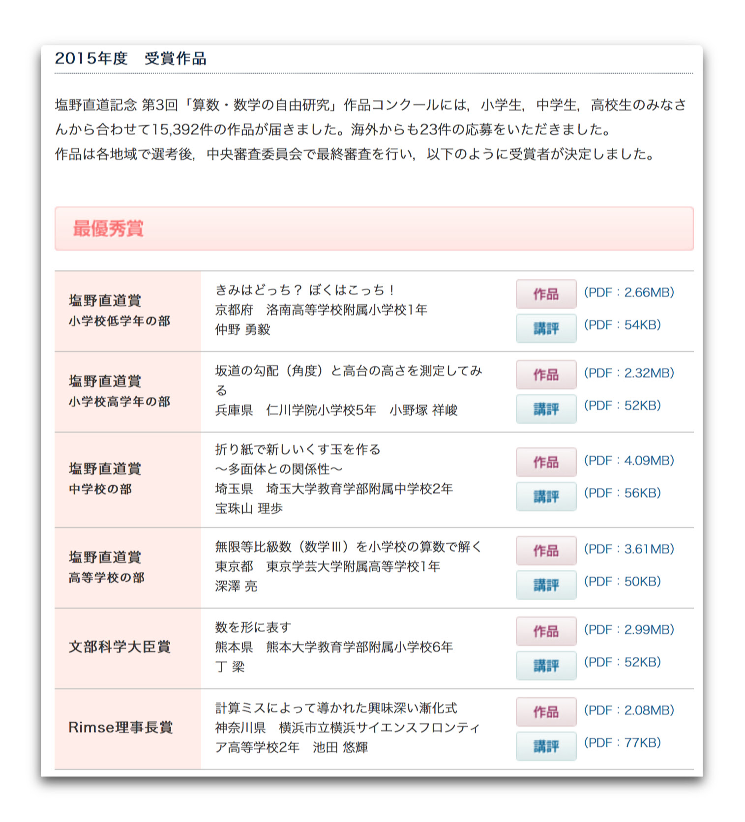 塩野直道記念 第3回 算数 数学の自由研究 作品コンクール 15年度 受賞作品発表 桜井進 Journey For Infinity