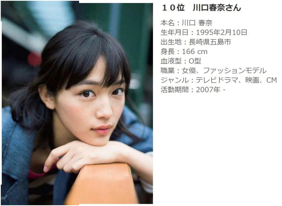 脸蛋可爱的日本女明星 排行榜公布 你心里想的那位有没有上榜 白石麻衣