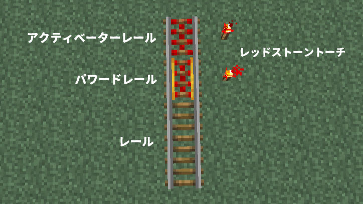 自動建築など コマンドブロック付きトロッコ の基本と応用を解説 マイクラモール