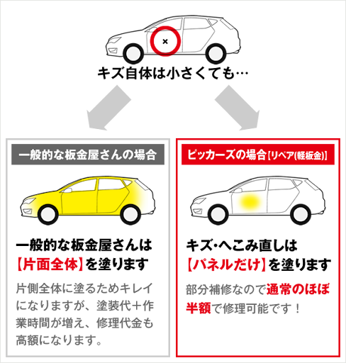イメージ