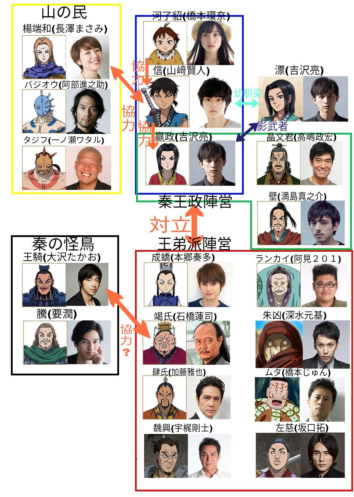 実写映画 キングダム 主要キャスト9人発表 山崎賢人 吉沢亮 長澤まさみ 橋本環奈ら人気俳優集結 E2 Plus