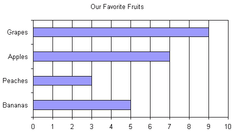 Bar Graphs (Bar Charts) - Grade 2 - Mathematics - kwizNET ...