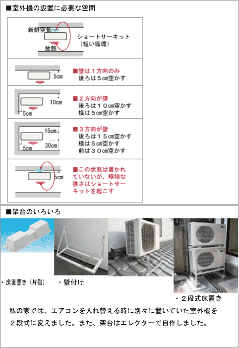 室外機とショートサーキット