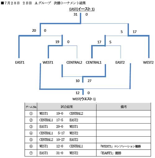 コラム