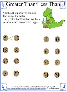 greater of proper than symbol use learning than alligator  eating less greater than cookies
