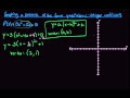++ 50 ++ y = ax2   bx   c example 701589
