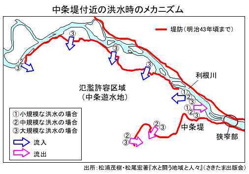 Jawan 日本湿地ネットワーク Jawan通信 No 129