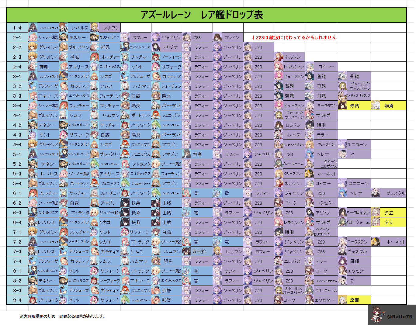 アズレン アズールレーンｆａｑ 迷ったらコレを読め Gameism