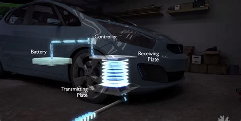 This sleek and powerful wireless charger for samsung & iphone devices features qi wireless fast charging technology that delivers a faster charge than a . Gov't researchers develop wireless car chargers that are