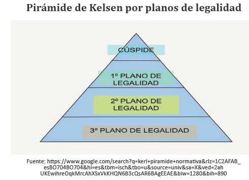 La Piramide De Kelsen O Jerarquia Normativa En La Nueva Cpe Y El