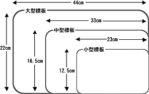 ナンバープレートの雑学