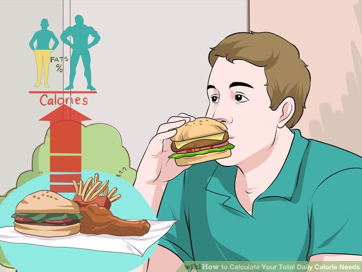 Calculate Your Total Daily Calorie Needs Step 4 Version 2.jpg