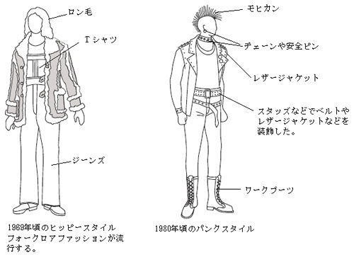 ファッションの歴史 １１ １９６０ ８０年代のファッション イドカバネット