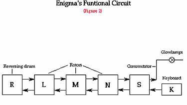 The Polish Attack On Enimga