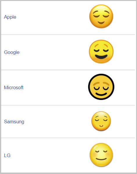 Iphoneでよく使っていた絵文字 Androidで見たら黄色い水信玄餅がいやらしい顔していてショック Netgeek