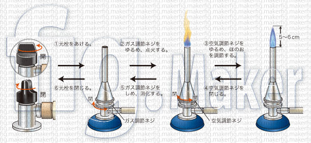 図版 イラスト制作例 理科実験器具 図