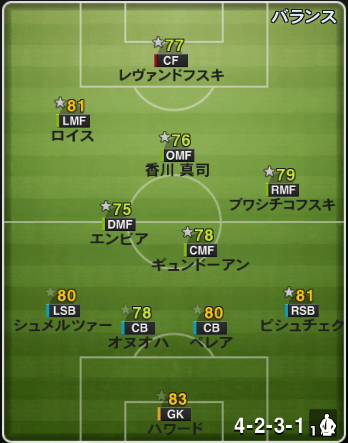 ウイイレ13プレイ動画 Mlo Diary ドルトムント編 1 We Jin ウイイレ人