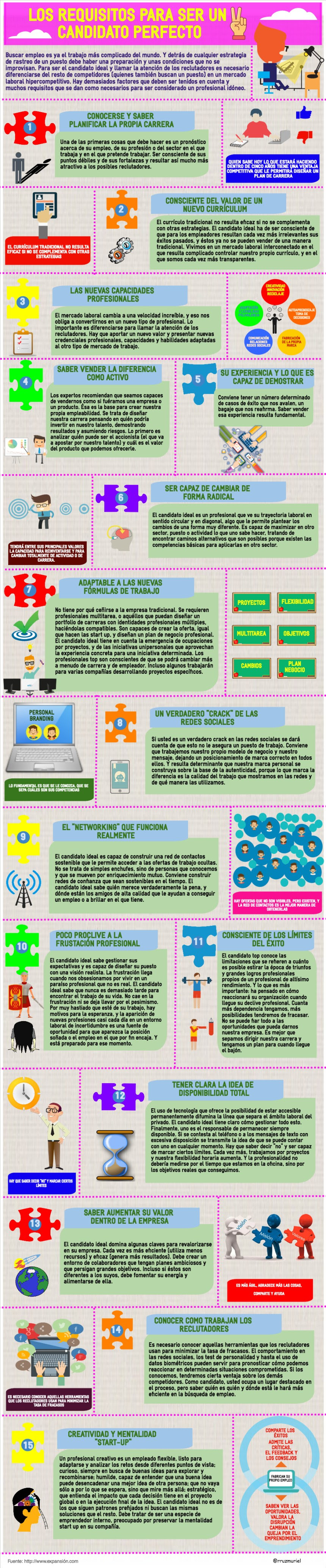 Requisitos para ser un candidato perfecto