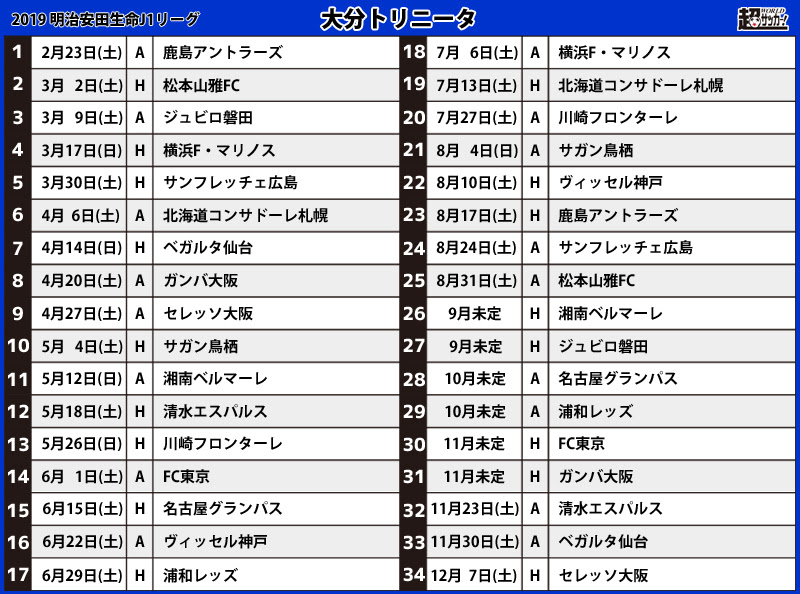 J1開幕直前クラブガイド J1への片道切符なるか カギはクオリティの向上 大分トリニータ 超ワールドサッカー