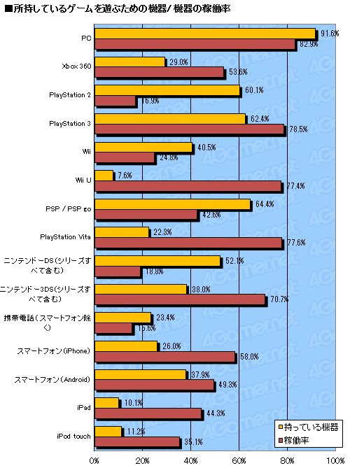 Ps Vitaの値下げタイミングは絶妙だと思う ぶっちゃけ雑感帳