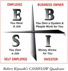 Cashflow_Quadrant