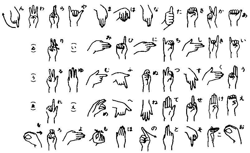 指文字の一覧表 画像