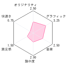 3ds プロ野球スピリッツ11 レビュー 評価 Nintendo3ds Mk2