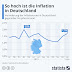 Inflation Deutschland : Abbildung 23 Lohn Preis Modell Fur Deutschland Modellendogene Download Scientific Diagram : It caused considerable internal political instability in the country, the occupation of the ruhr by france and belgium as well as misery for the general populace.
