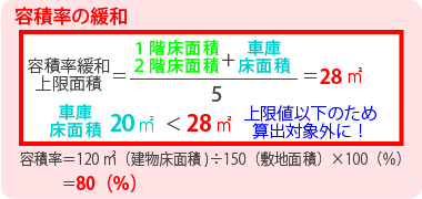 外構工事はフルフィルスタイル フルフィルスタイルとは