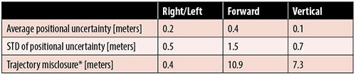 Table1