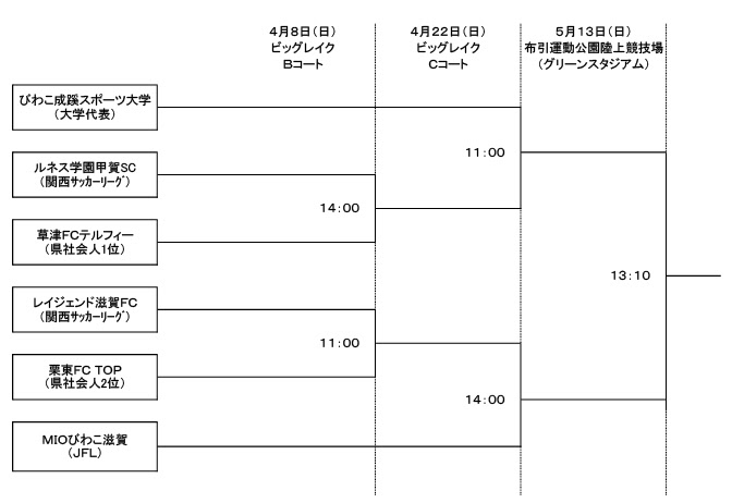 第23回滋賀県サッカー選手権大会 滋賀faカップ 日程のお知らせ Mioびわこ滋賀