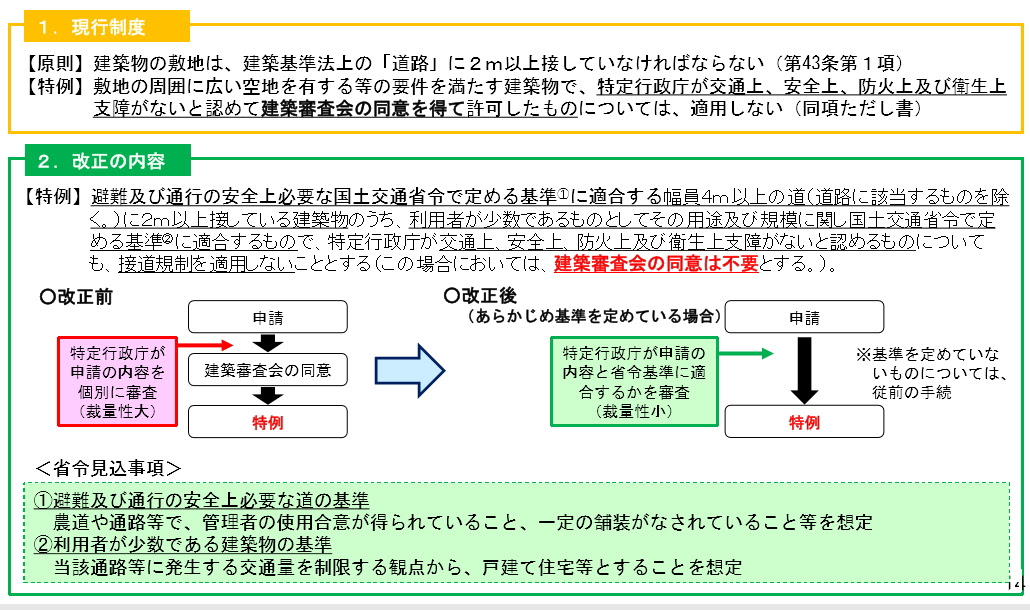 要約 建築基準法 第４１条の２ ５１条まで