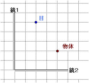 理科 ２枚の鏡を合わせてできる像の作図 なるほどの素
