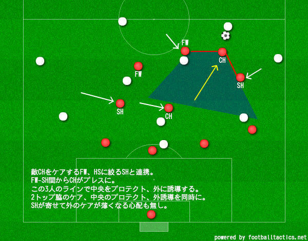 世界一の強度を誇るアトレティコ マドリードの4 4 2守備戦術の分析 サッカー戦術分析ブログ 鳥の眼