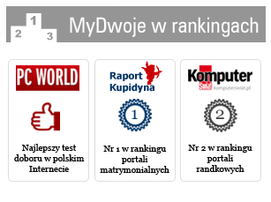 Klasyfikacja 20najlepszych portali randkowych w