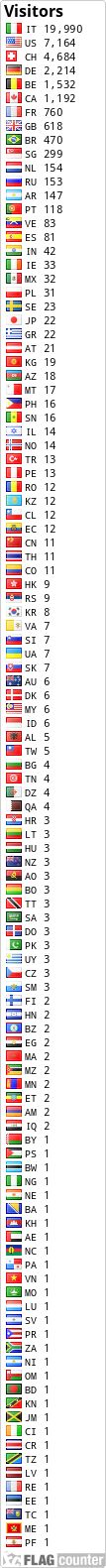 free counters