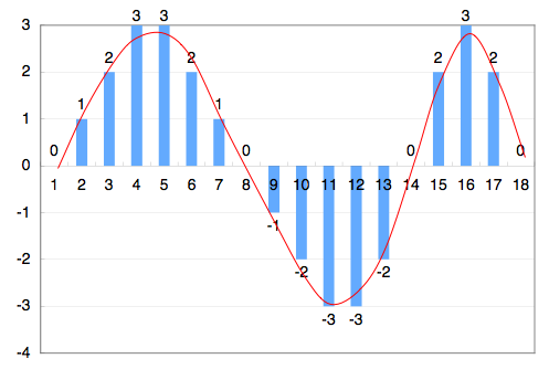 音声 静止画像 動画像の符号化 Emacs Write File Bash補完 印刷