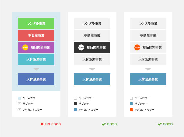 誰も教えてくれない 分かりやすく美しい図の作り方 超具体的なのテクニック Tomoyukiarasuna Com