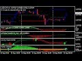 Advanced Forex Scalping Strategy